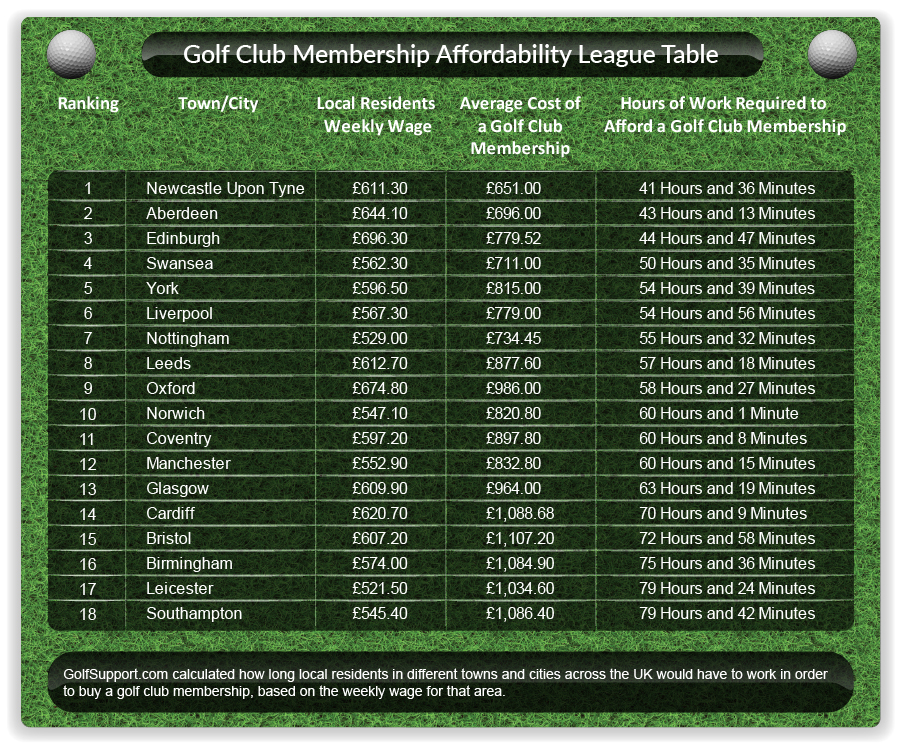 golf-club-membership-affordability-survey